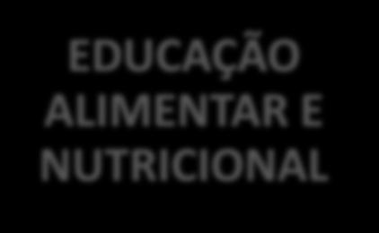 OFERTA DE REFEIÇÕES SAUDÁVEIS EDUCAÇÃO ALIMENTAR E NUTRICIONAL PNAE Crescimento Aprendizagem