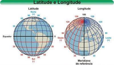 Coordenadas