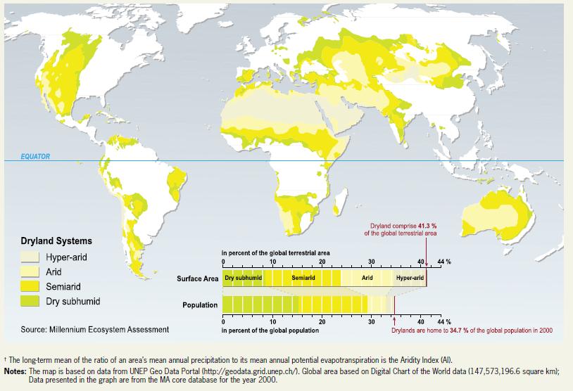 Portanto, as áreas susceptíveis à desertificação e enquadradas no escopo de aplicação da Convenção das Nações Unidas para o Combate à Desertificação são aquelas de clima árido, semiárido e sub-úmido