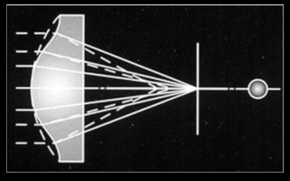 A Hikvision chama esse tipo de sensor de um "sensor retroiluminado". Figure 2 Seção transversal de pixels do sensor, Padrão (Esquerda) e DarkFighter (Direita) 2.2. LENTE DARKEYE 2.2.1.