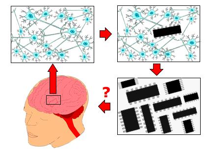 Teste de Turing (1950) A B Teste de Turing: agindo de forma humana Turing define comportamento inteligente como a habilidade de atingir o desempenho de humano em todas as tarefas cognitivas,