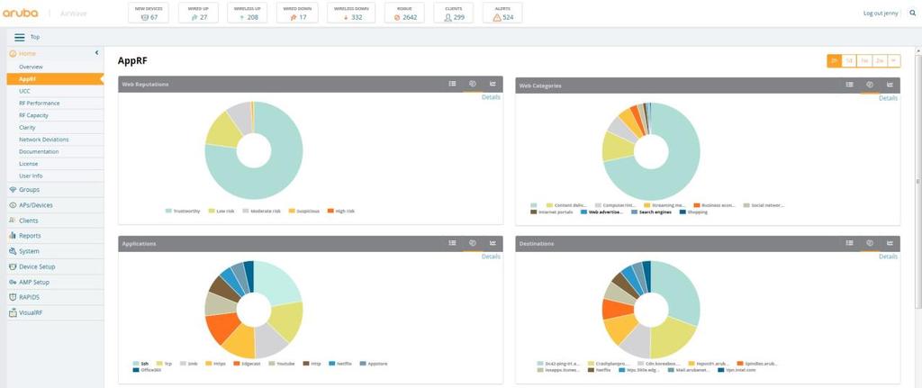 Figura 2: Visibilidade granular em apps e tráfego da web. A localização e o mapeamento do VisualRF oferecem visualizações a nível de rede do ambiente RF inteiro.