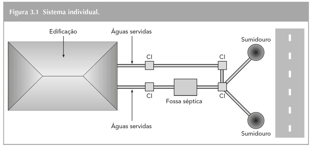 Sistema