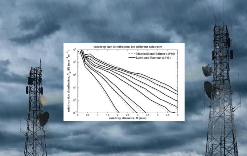Remote rainfall from cell phone antenna : Principle