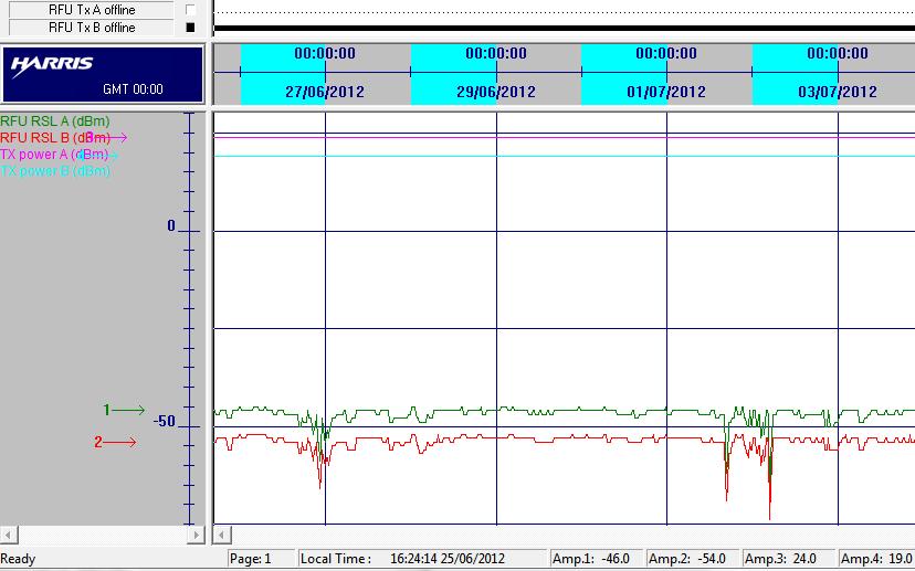 attenuates the microwave signal between telecom