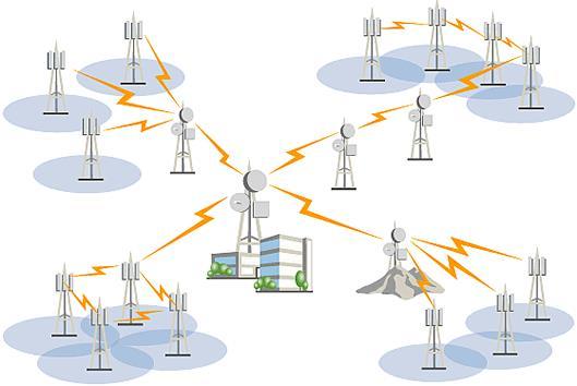 Advantage : High RES : Dense networks