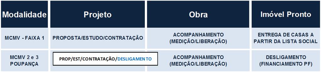 Ferramenta de Workflow Gestão de Projetos Ciclo de Produção do Empreendimento Programa Ferramenta de Workflow Visão integrada do