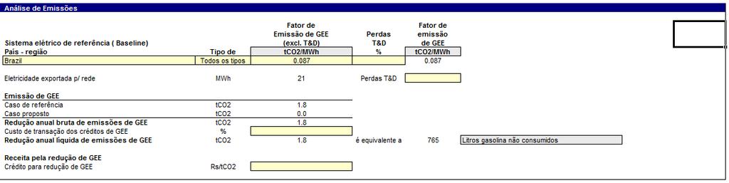 Capítulo 5. Análise dos Resultados 56 Figura 36 Resultados das emissões.