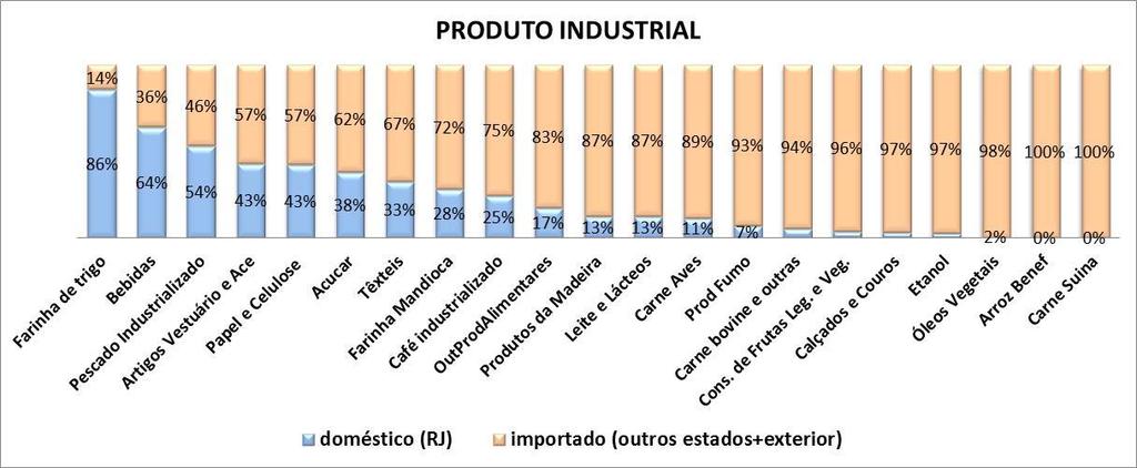 - 31 - Figura 20 Aquisições com produtos domésticos e importados, pelo estado do Rio de Janeiro 2008 Fonte: Dados da Pesquisa As despesas dos consumidores fluminenses corroboram ainda mais o poder