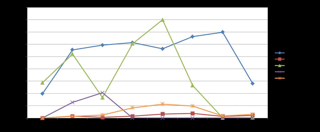 Quantidade de Unidades Habitacionais EVOLUÇÃO ANUAL DE QUANTIDADE DE UH