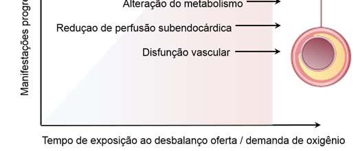 Nos casos em que este diagnóstico não pode ser estabelecido de forma definitiva através da avaliação clínica, métodos diagnósticos complementares funcionais ou anatômicos podem ser utilizados.