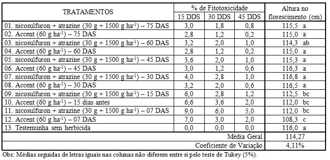 Carvalho et al. 32 Tabela 5.