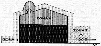 Figura 1.1 Exemplo de classificação por zonas 1.2.