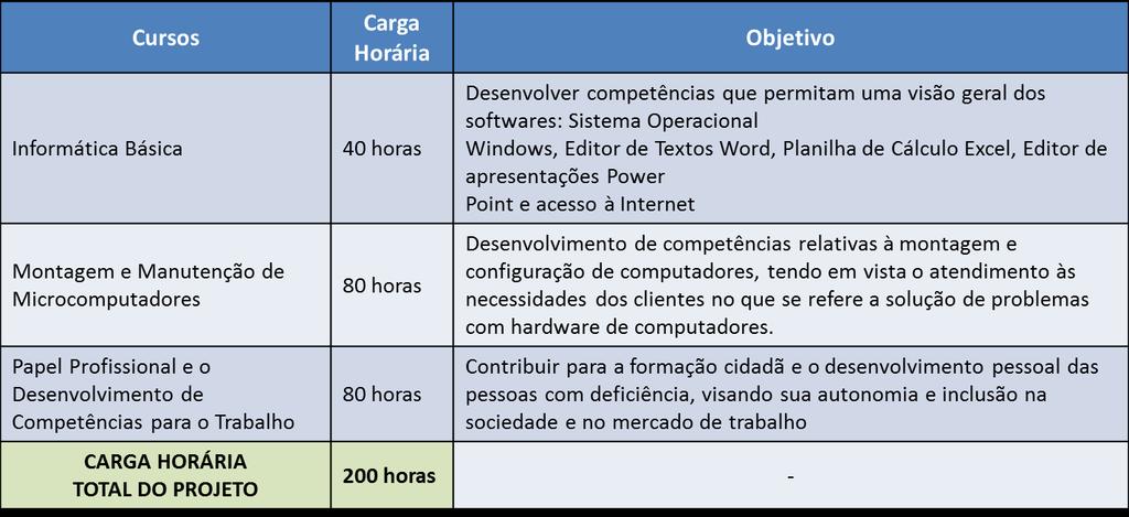 3.2. Está excluída do Projeto de Inclusão de Pessoas com Deficiência na Indústria DIEBOLD, a obrigatoriedade de contratação dos candidatos ou dos alunos, seja por parte da empresa, do SESI-SP ou do