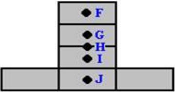 Tema 5: Equilíbrio Questão conceitual Seis peças de um jogo de dominó estão dispostas como na figura.
