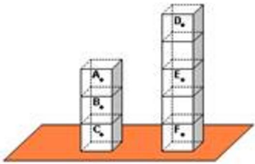 Tema 5: Equilíbrio Questão conceitual A figura mostra uma estrutura vertical que consiste de oito blocos cúbicos idênticos, com densidade de massa uniforme.