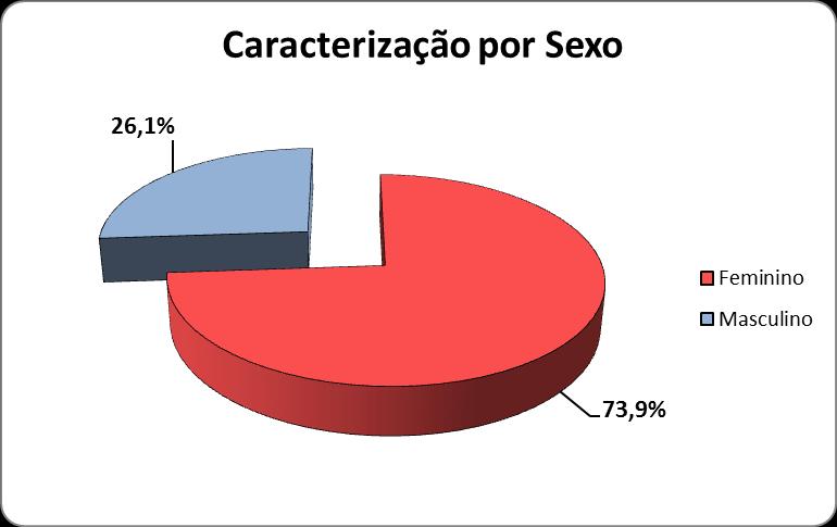 Estudo retrospectivo ( 1-1-2009 a 6-8-2010) Dr.