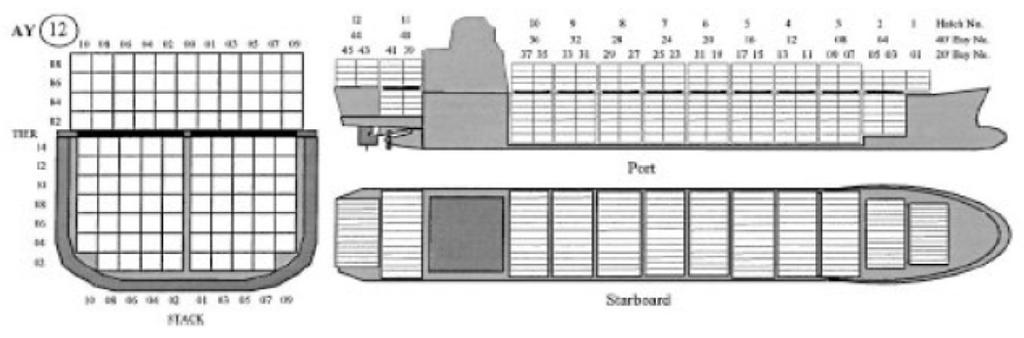 Uma heurística GRASP para resolução do problema de carregamento e descarregamento de contêineres em navios porta-contêineres 1.