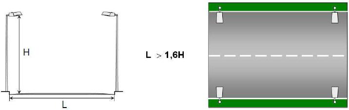 1,6 vezes a altura da montagem da luminária. Figura 9 Posteação unilateral.