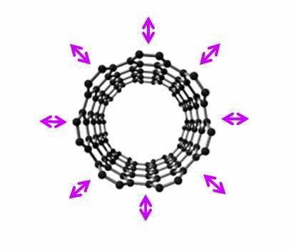 Anaĺıticas 57 Um espectro típico de um nanotubo de carbono de parede única (ver fig 4.8) contém o modo de vibração radial (RBM), as bandas tangenciais G, e o modo D.