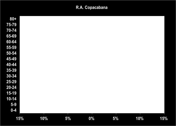 fundamental importância para entender a realidade de cada área. Os dados estão apresentados em três seções.