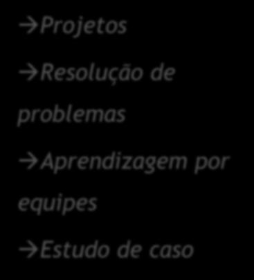 sociais Blogs Projetos Resolução de