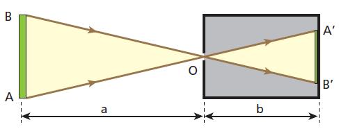 Exemplo O esquema representa o corte de uma câmara escura de