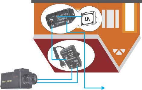 1053-F permite a entrada de um sinal de um modulador de áudio e vídeo na frequência de um canal de LETRA (A-3 até W) e também que este nível seja ajustado para equalizá-lo ao sistema.