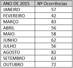 Ou seja, as matérias investigativas se diferenciam das matérias do cotidiano pelo fato de desenvolverem maior esforço e uma investigação que resulte em um levantamento de informações.