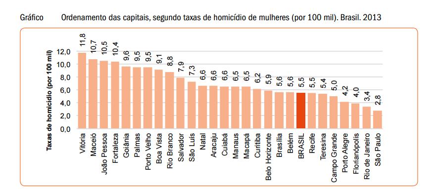 De acordo com Nilson Lage, a base do melhor jornalismo está na pesquisa. Segundo ele, toda reportagem pressupõe investigação e interpretação (LAGE, 2005, p.134).