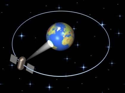 Ondas de Satélite Ondas de Satélites são utilizados para telecomunicações ou transmissão de dados sob a forma digital encontram-se situados em órbitas geostacionárias, em torno do equador, a cerca de