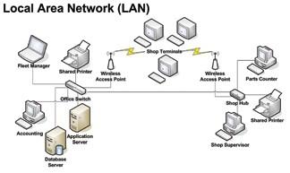 Classificação Quanto a abrangência n Redes Locais (LANs) n