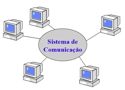 Fundamentos n Redes de Computadores n Um conjunto de módulos processados capazes de trocar informações e compartilhar recursos, interligados por um sistema de comunicação.