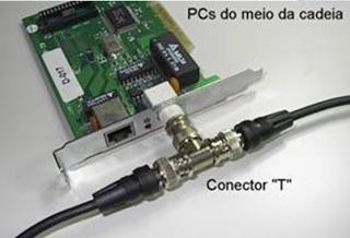 Full-Duplex n Também conhecido apenas como Duplex