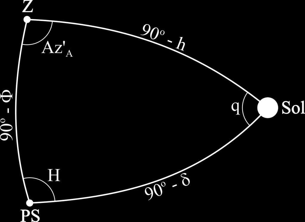 6 cos (90º h) = cos (90º d). cos(90º F) + sen (90º d). sen(90º F). cos H cos Z = sen d. sen F + cos d.