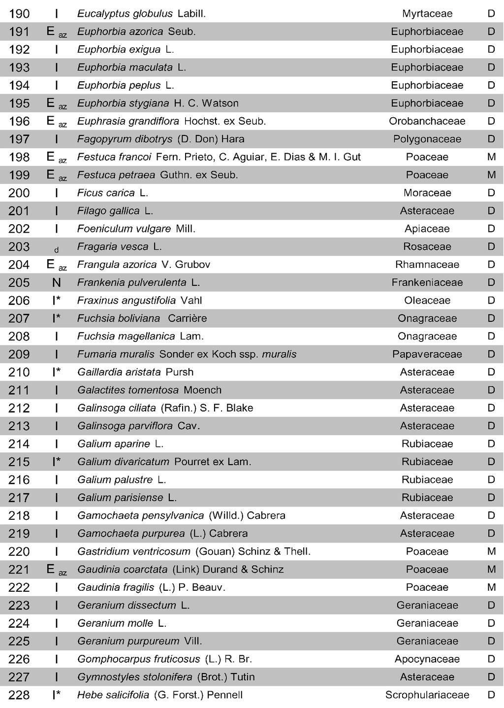 XV Expedição Científica do Departamento de