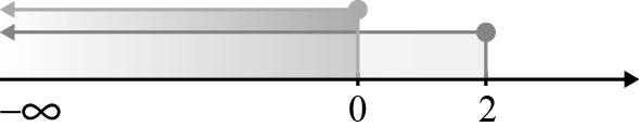 Lógica e teoria dos conjuntos.. Introdução à lógica bivalente Pág. 0 Atividade de diagnóstico.. N..,5 Z.. 5.. Q.5. π R π.6. Q + +.7. Z.8. 0 Z 0.