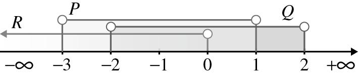 { } n,,,, 6, 8,, b( n): < n 0 n 5 n {,,,, 5} c( n): n é um quadrado erfeito n {,, 9, 6, 5, 6, } d( n): n é múltilo de 5 n {5, 0, 5, 0, } { : } {,,, } { : } {,,,, 5, 6, 8,, } { : c( n) } {,, 6, 8,, }