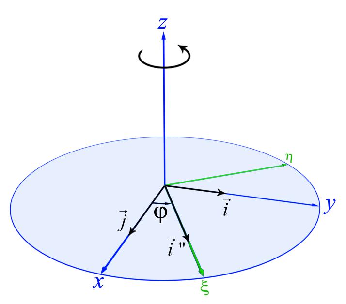 Relatividade» Vetores, Escalares e Tensores 18 Assim, nessa primeira rotação, somos levados a um segundo conjunto de eixos, designados por duas linhas.