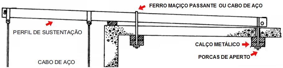 c) ser de concreto, aço ou outro sólido não granulado, com seu peso conhecido e marcado de forma indelével em cada peça; e, d) ter contraventamentos que impeçam seu deslocamento