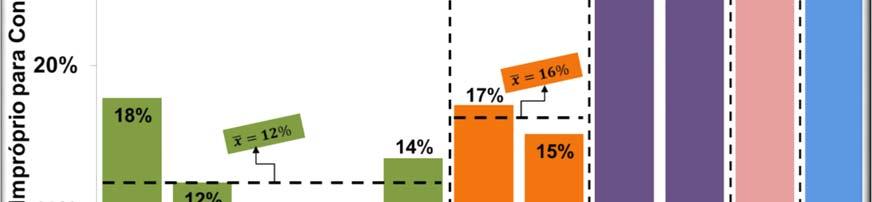 para 235 em 2011 e 237 em 2012.