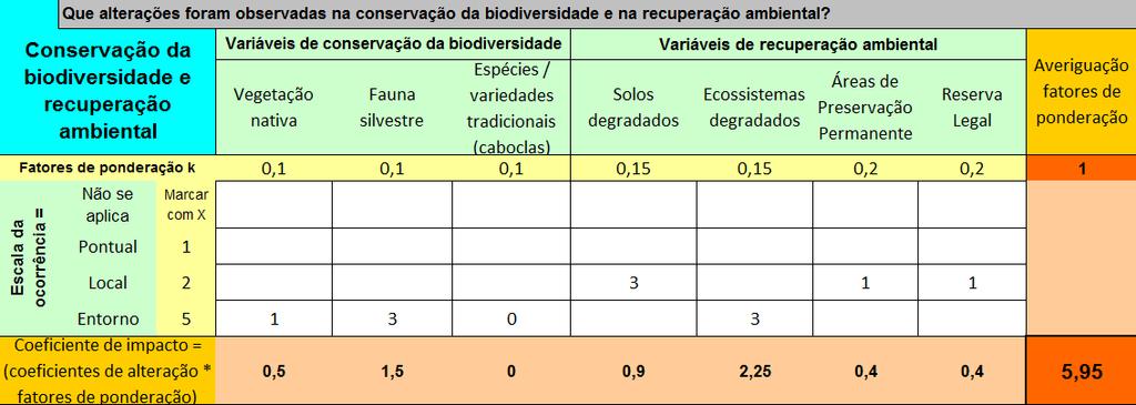 14 Ferramentas de Avaliação de Impactos Ambientais e Indicadores de Sustentabilidade na Embrapa Nome do critério de avaliação Valores dos fatores de ponderação para a importância dos indicadores Nome