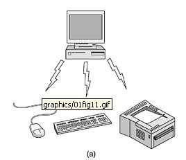 categorias: Em um primeiro momento podemos dividir as redes sem fios em três - Interconexão de Sistemas - LAN's sem Fio - WAN's sem Fio A interconexão de sistemas significa ligar componentes por meio