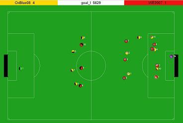 Na liga de simulação 2D, duas equipas de 11 elementos de software autónomos (agentes), jogam futebol num campo virtual bidimensional representado por um servidor central,