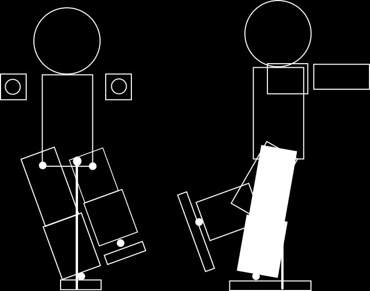 7.3 O controlador 63 Figura 7.9: Posição do centro de massa do robô controlado em fase de duplo suporte 7.3.2.