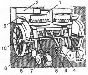 3 - Mecanismo dosador: Constituído de um rotor com tubos verticais na sua parte periférica que são alimentados manualmente.