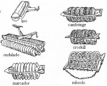 7 - Aspecto do rolo faca. 1 