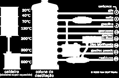 combustão interna 3