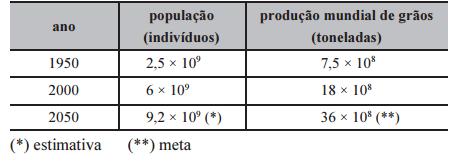 . Em 0, o investimento em energia renovável foi % maior que em 009. ) (UnB 0) A exposição prolongada dos astronautas a fontes de radiações no espaço pode ter efeitos no corpo humano e levar à morte.