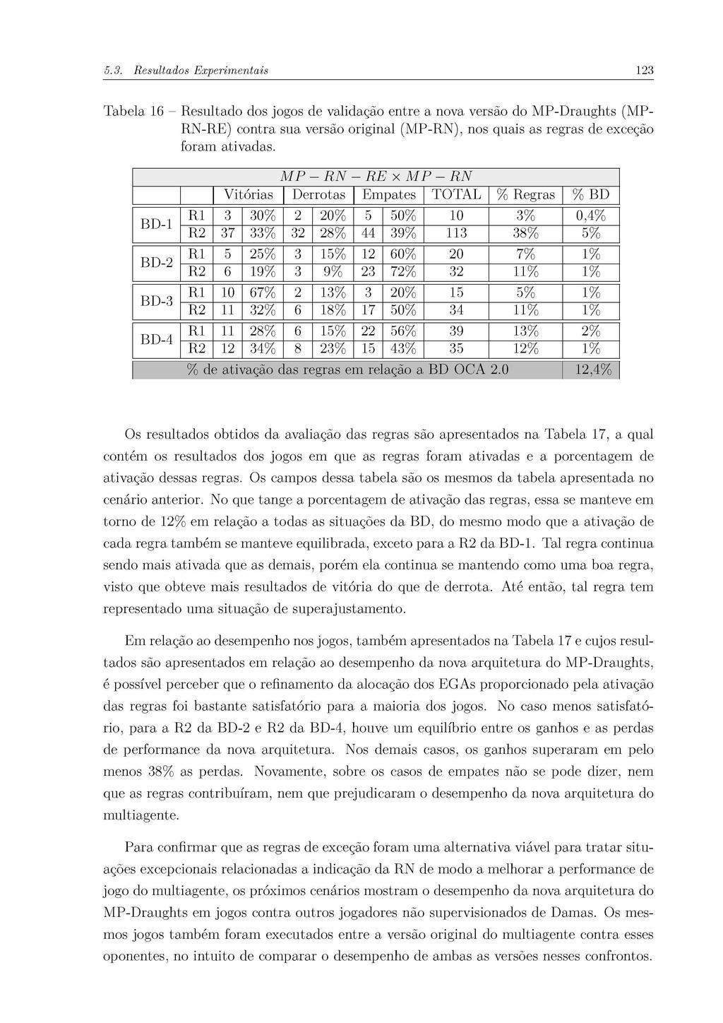 5.3. Resultados Experimentais 123 Tabela 16 - Resultado dos jogos de validação entre a nova versão do MP-Draughts (MP- RN-RE) contra sua versão original (MP-RN), nos quais as regras de exceção foram